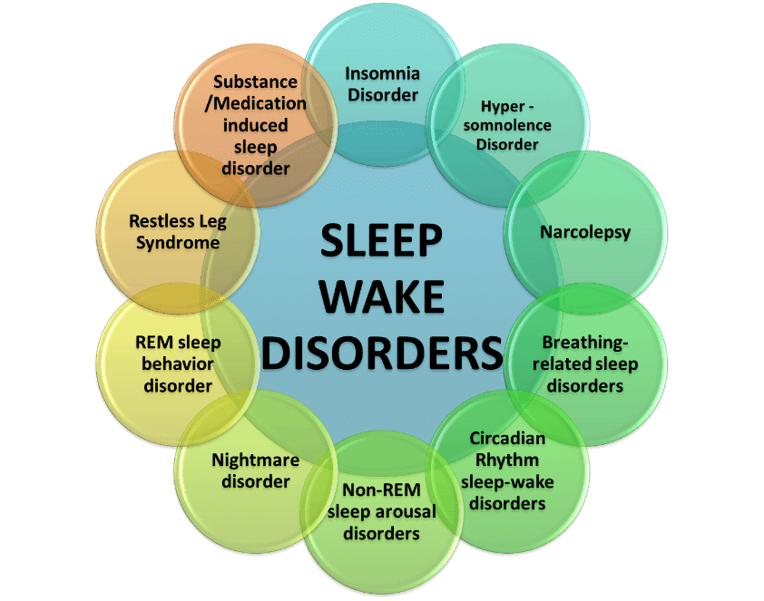 causes and effects of insomnia and other sleeping disorders