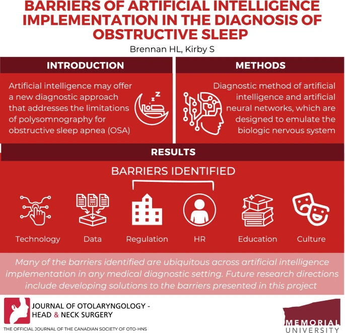 Could Artificial Intelligence Help Diagnose OSA?