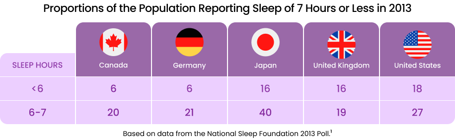 Proportions of the population