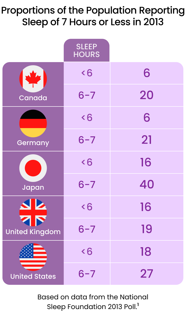 Proportions of the population