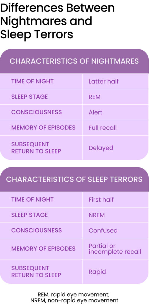 difference between nightmares and sleep terrors